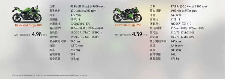 ninja400白色,ninja4002023款