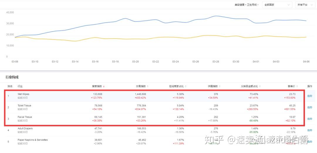 除了外贸还有什么工作赚钱,现在做出口外贸哪个行业比较好