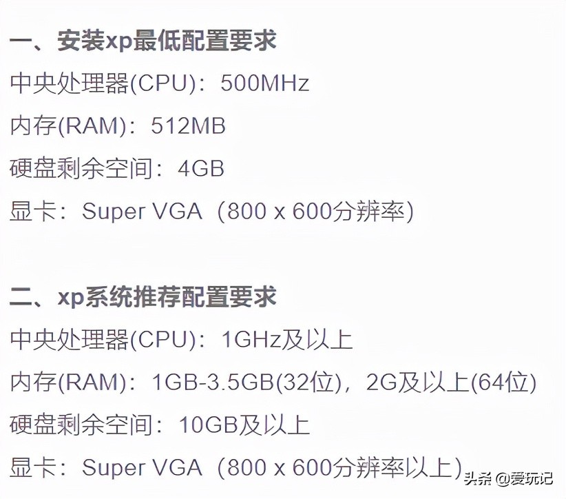 从WIN98至WIN11的最低电脑配置要求,怀念64M内存流畅运行的年代