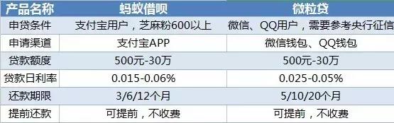 微粒贷骗贷套路,微粒贷骗子套路怎么处理