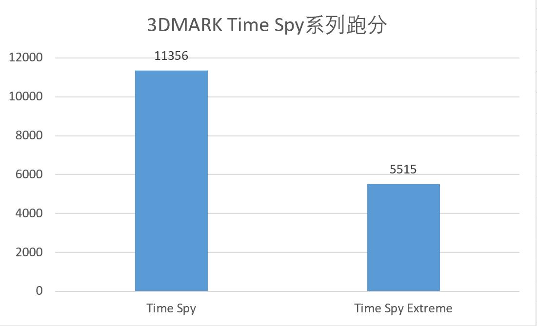 玩家的终极梦想英雄联盟,alienwarem15r6游戏本外观
