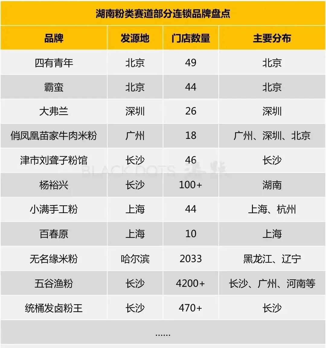 一碗米粉的千亿生意经,一碗米粉的千亿生意经验之谈