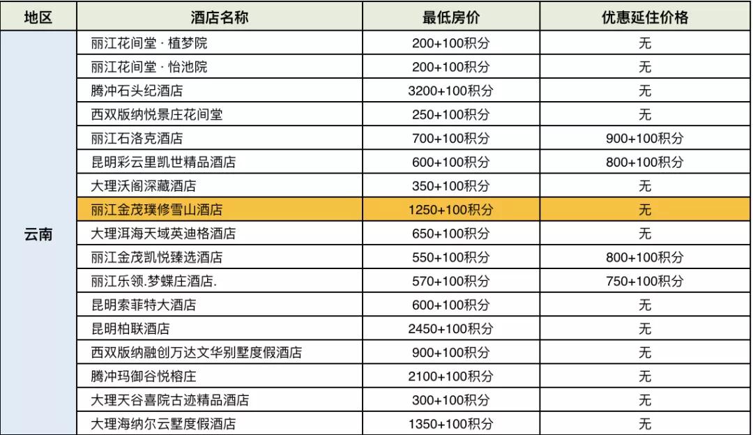 招行300精选酒店攻略2020,2023招行300精选酒店攻略