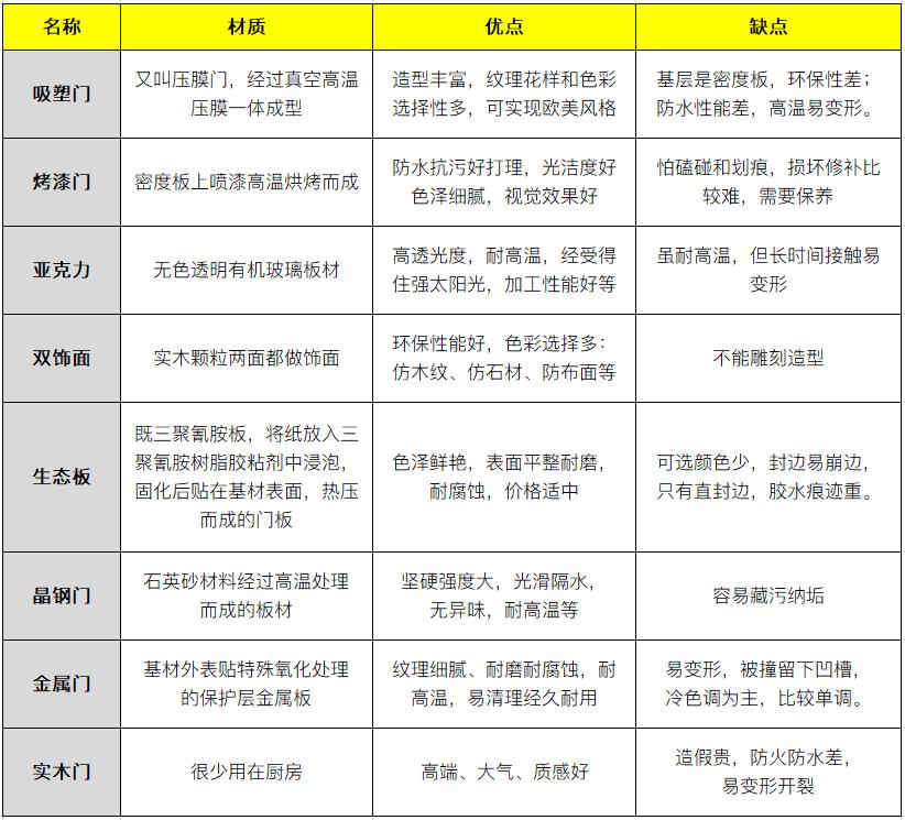 定制橱柜和砖夹橱柜哪个好,定制橱柜和瓦匠打橱柜哪种好