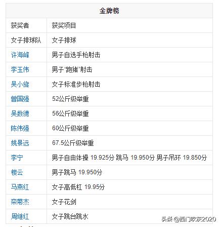 中国的奥运,中国的奥运历史