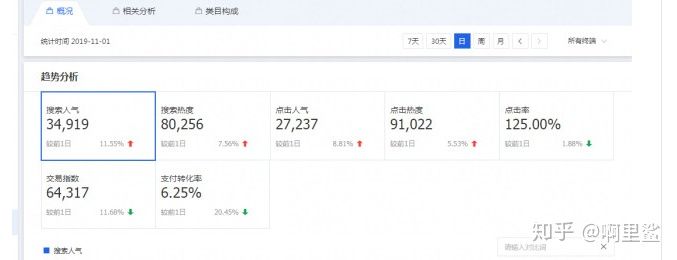 价值五万的直通车技巧:可视化直通车拉升搜索!