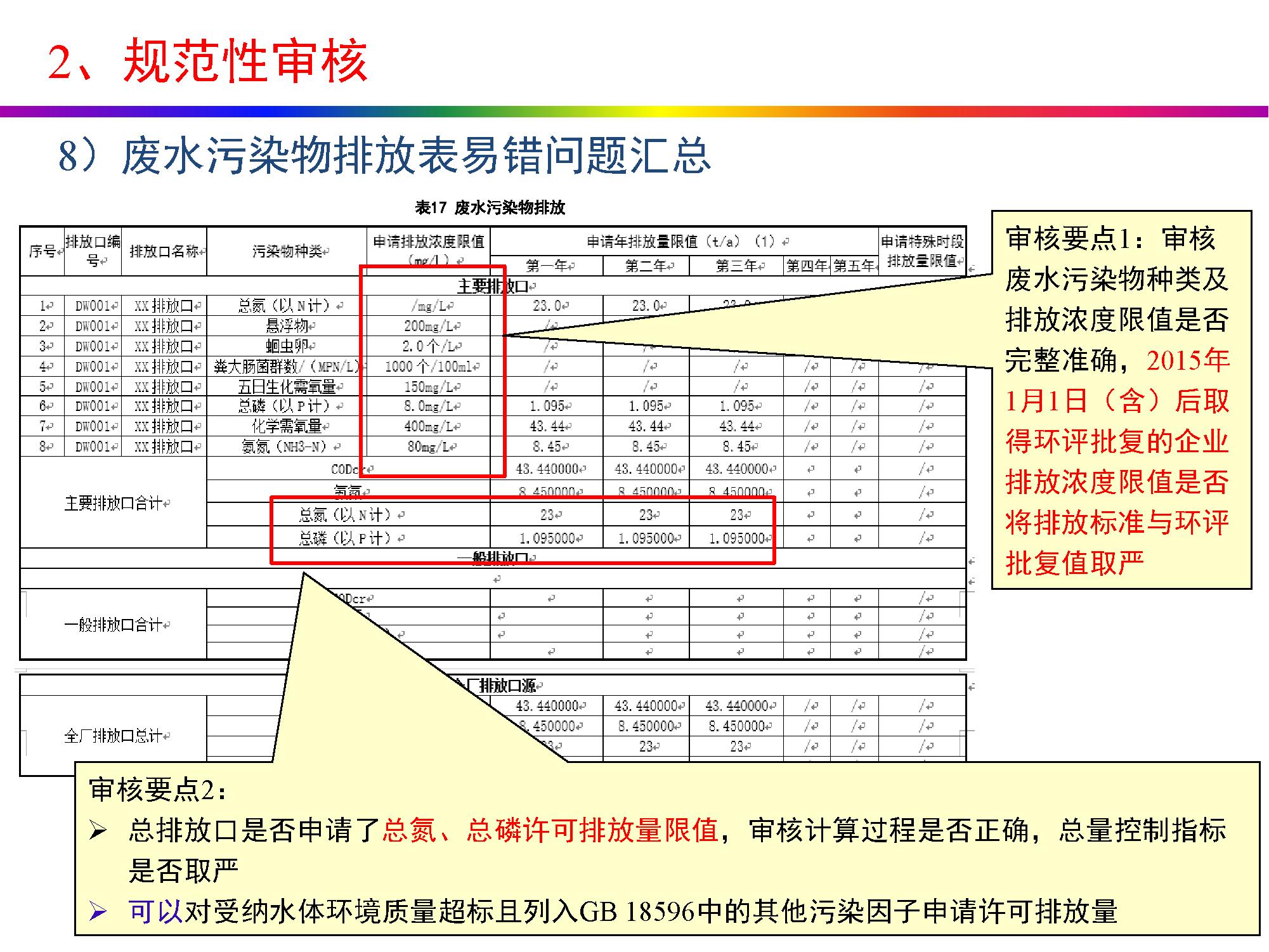 畜牧养殖排污许可证怎么办理,养殖场排污许可证办理流程