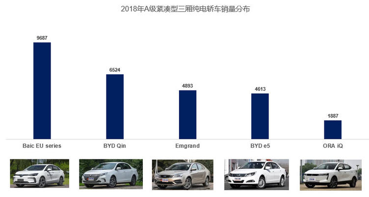 适合跑滴滴的纯电动车型推荐,跑滴滴性价比最高的车推荐