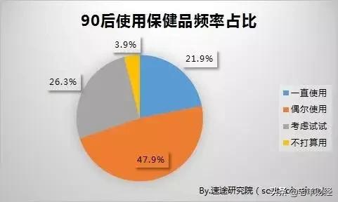 你年纪轻轻怎么就开始养生了呢,养生是不是等年纪大了才开始
