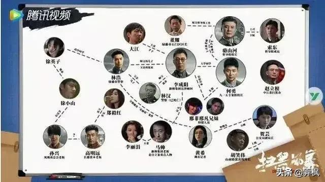 影视剧人物盘点系列,盘点四部精彩影视剧