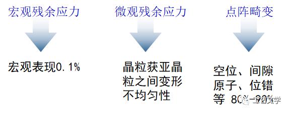 金属材料的塑性由什么决定,塑性变形对金属材料和性能的影响