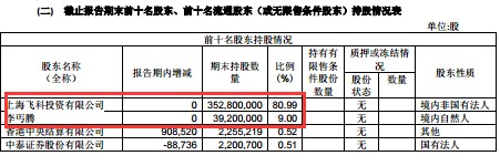 飞科电器的投资故事,飞科电器是上市公司吗