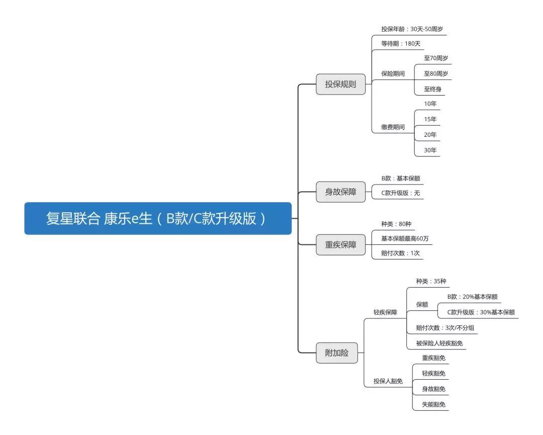 阳光臻欣终身重疾险值不值得购买,新出的重疾险更好买的要换吗