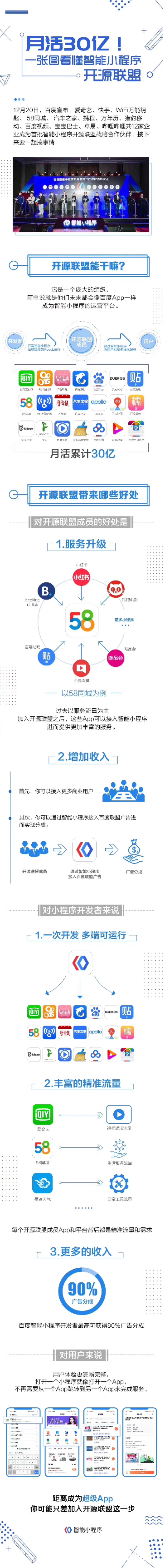 智能小程序平台,智能小程序平台开发