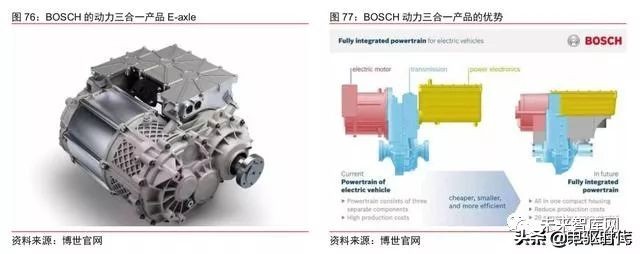 华为三电系统和比亚迪三电比较,华为新能源汽车智能解决方案