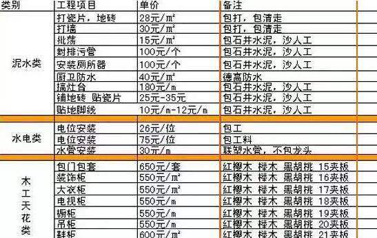 报价单怎么看出猫腻,家装如何看懂报价单有没有猫腻