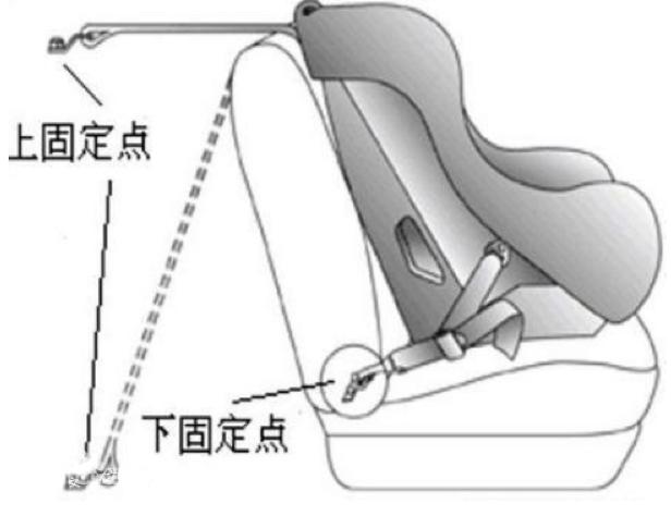 汽车怎么选择安全座椅,如何选汽车安全座椅