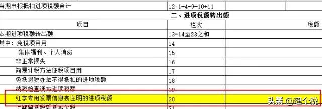 红字发票必须知道的问题,红字发票问题及解决办法
