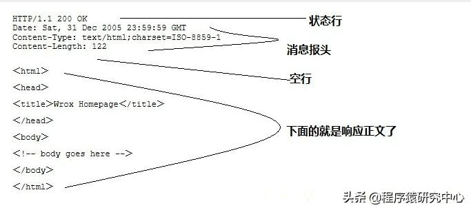 https工作原理,https端口