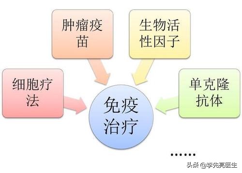 癌症患者的福音国产新型抗癌药,抗癌突破新方向
