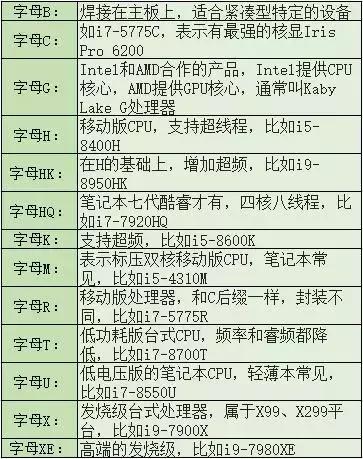 电脑cpu看单核性能还是多核性能,一秒看懂电脑cpu的各种型号