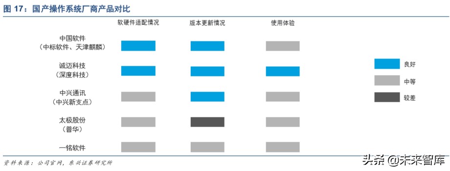 信息产业发展的战略,信息领域科技发展报告