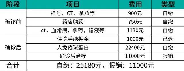 新型肺炎天价账单!!治疗冠状肺炎要花这些钱