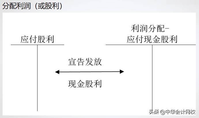 用友财务软件做账流程,财务软件做账流程新手必看