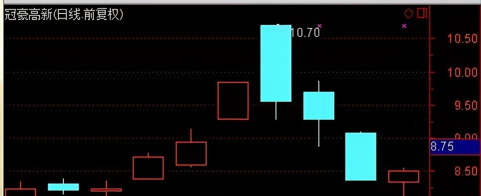 股票怎样操作才能赚钱,股票怎么操作赚钱的方法和技巧