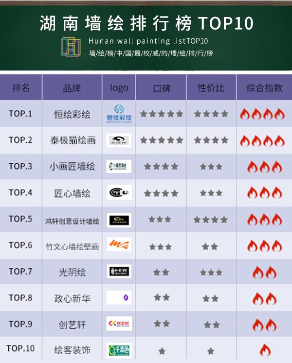 湖南墙绘设计,长沙十大墙绘公司