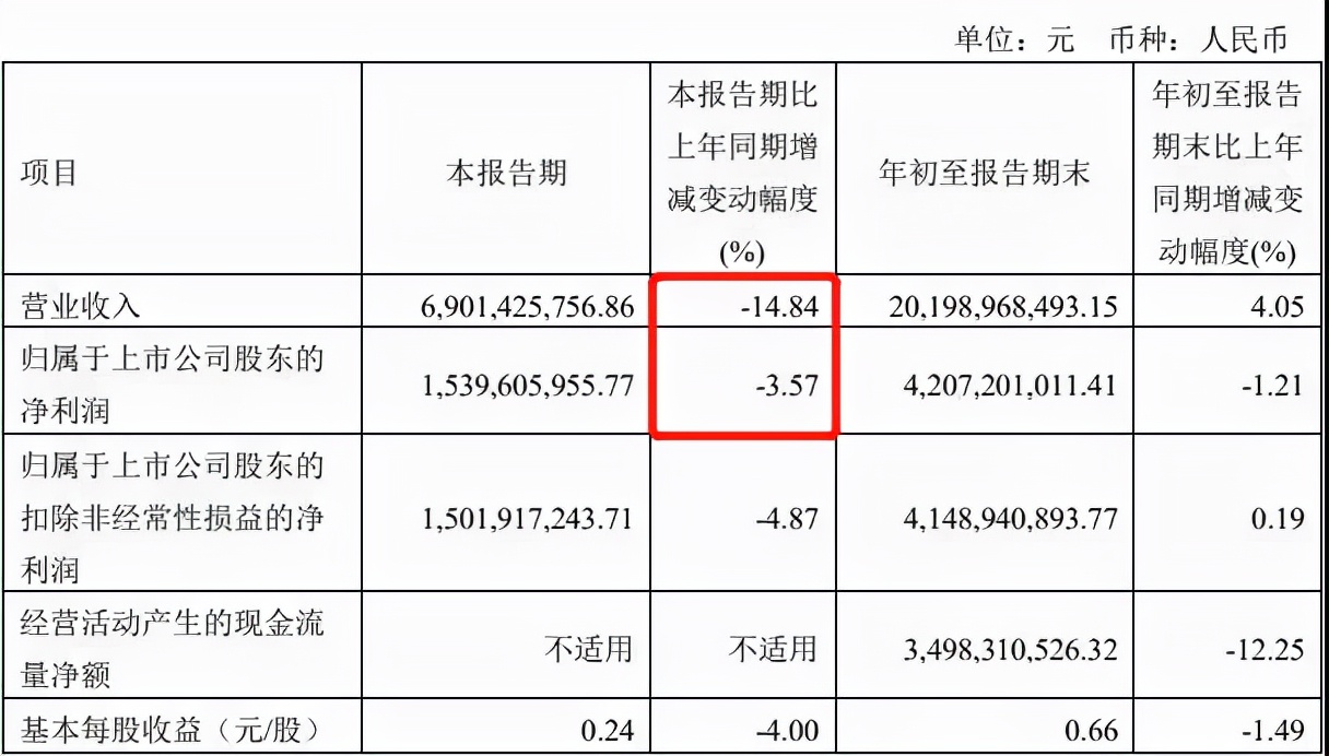 创新一哥恒瑞,医药一哥恒瑞投资价值
