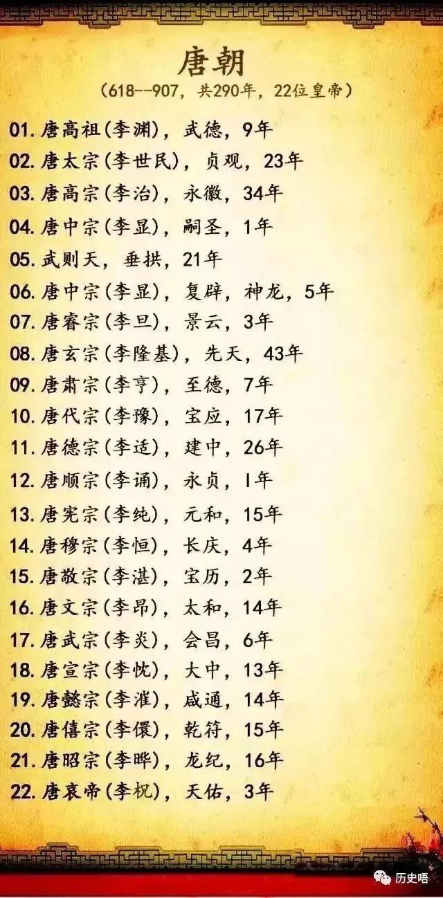中国422个皇帝在位时间和年号,中国历代朝代及皇帝顺序表下载