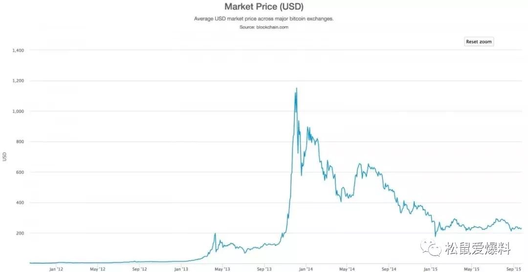 别再安利*币特比**了牛市还早呢