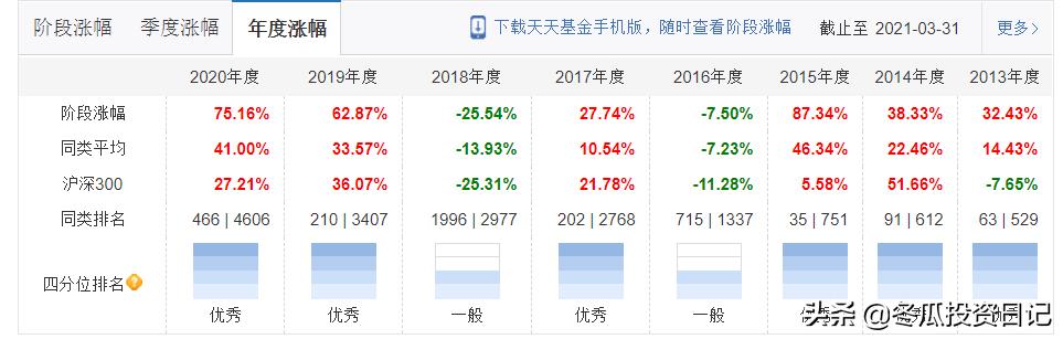兴全出品，必属精品——独一无二的良心基金公司兴证全球