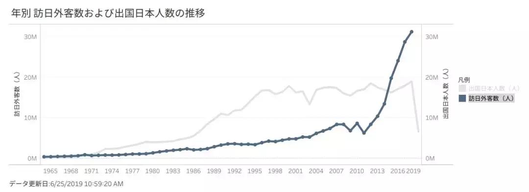 中国人的大量涌入刺激消费增长,询盘量翻倍