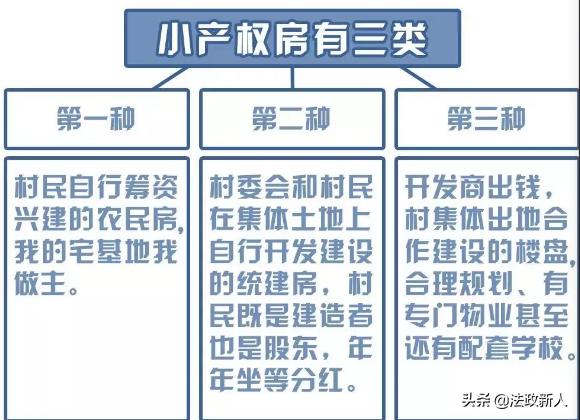 小产权房法律规定可以买卖吗,为什么小产权房买卖不受法律保护