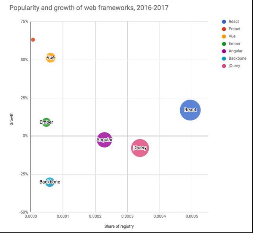 前端angular还有必要学吗,前端angular视频教程