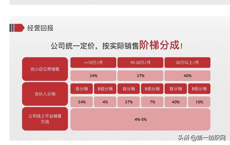拉夏贝尔为什么都在清仓,拉夏贝尔退货