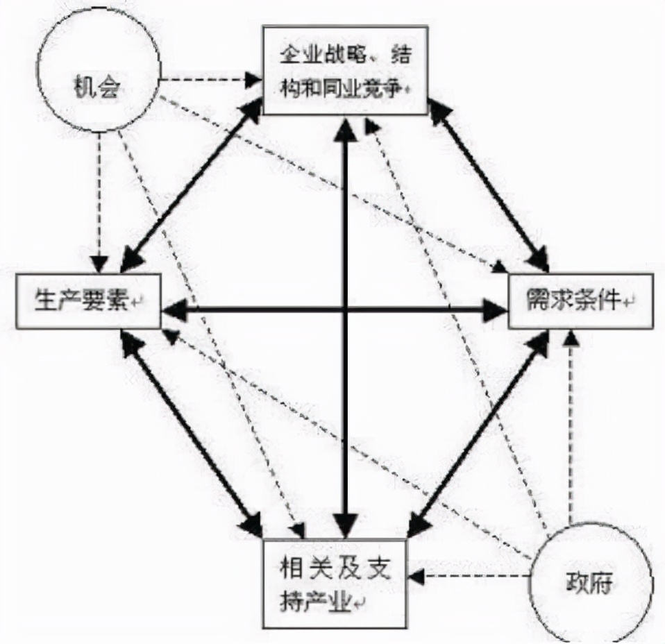国企职场管理系列,企业管理常用的11种工作方法