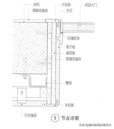 电梯门套应怎样做,电梯门和门套