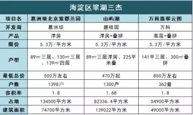 一手房楼市,温泉镇房价潜力