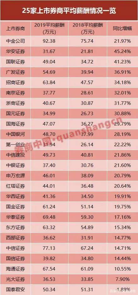 月薪6万元工资发到手是多少,工资7500发到手还有多少