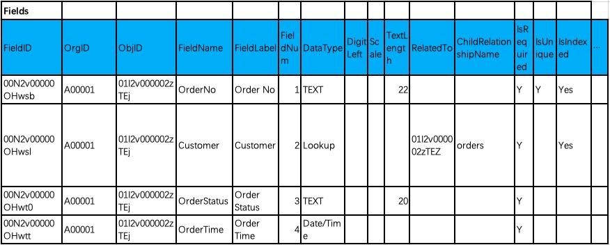 剖析元数据SaaS架构与背后的技术思考_鼠宝科技_二维码营销