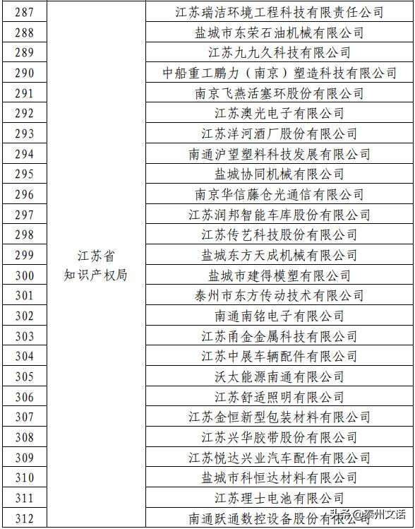 国家知识产权示范企业公示2023,国家知识产权示范企业含金量
