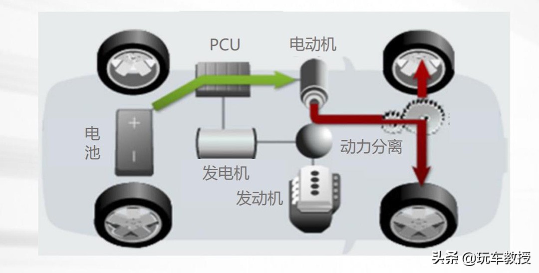 雷凌双擎磨合期油耗9点多正常吗,雷凌混动双擎如何把油耗降到3.7