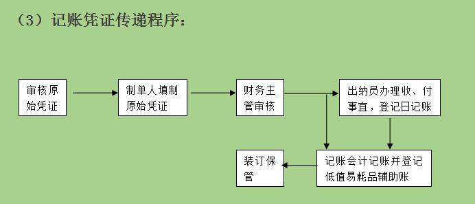 4s店全盘账务处理方法,4s店会计全盘账务处理