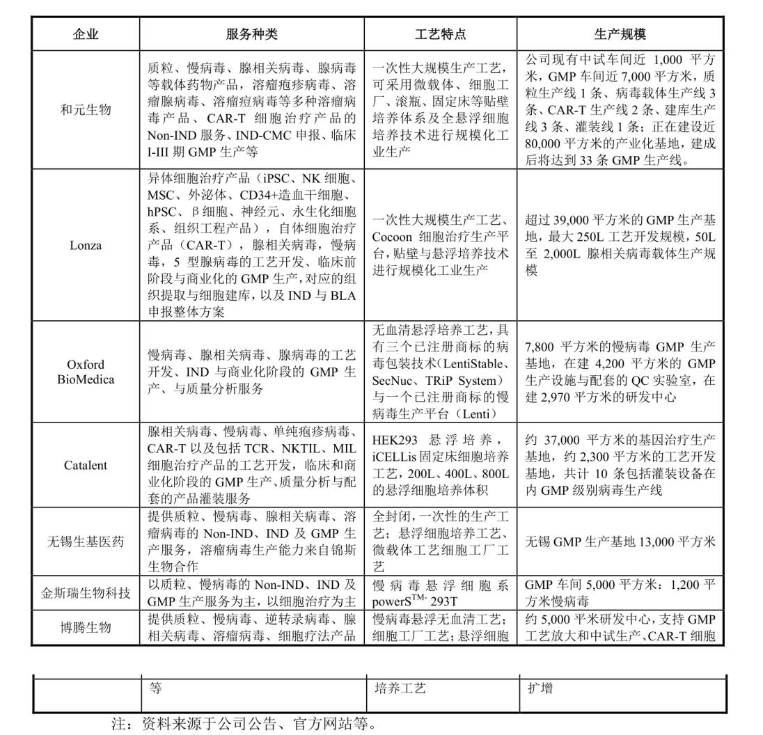 细胞疗法和基因疗法的区别,细胞和基因治疗最新方向