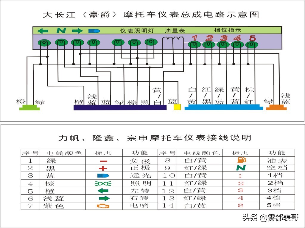 豪爵摩托车电路图,力帆宗申隆鑫摩托
