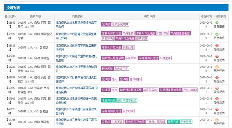 现代ix25车门生锈投诉,北京现代ix25门框生锈