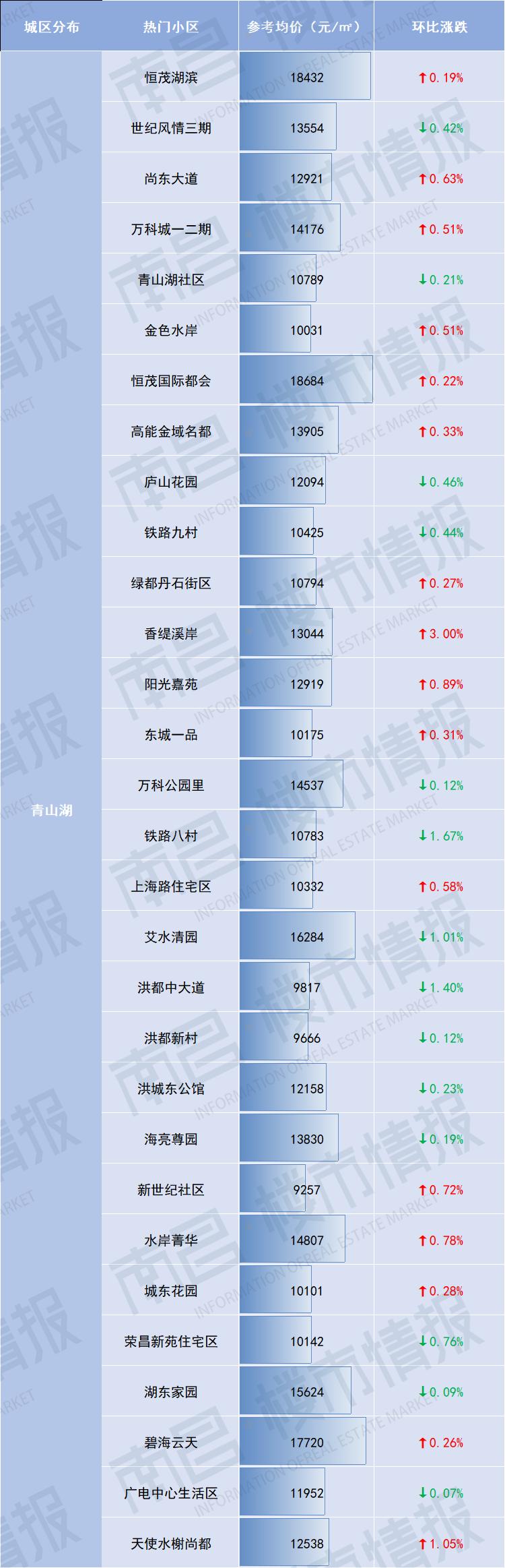 南昌市二手房价最新成交价格,最新南昌各区二手房价格